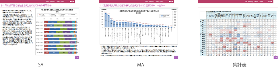 調査例