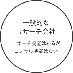 一般的なリサーチ会社