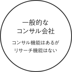 一般的なコンサル会社